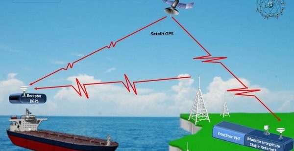 Differential Global Positioning System