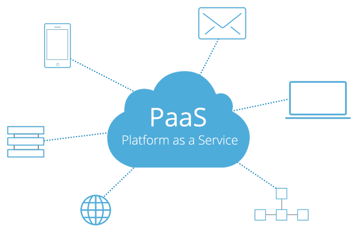 Platform As A Service (Paas)