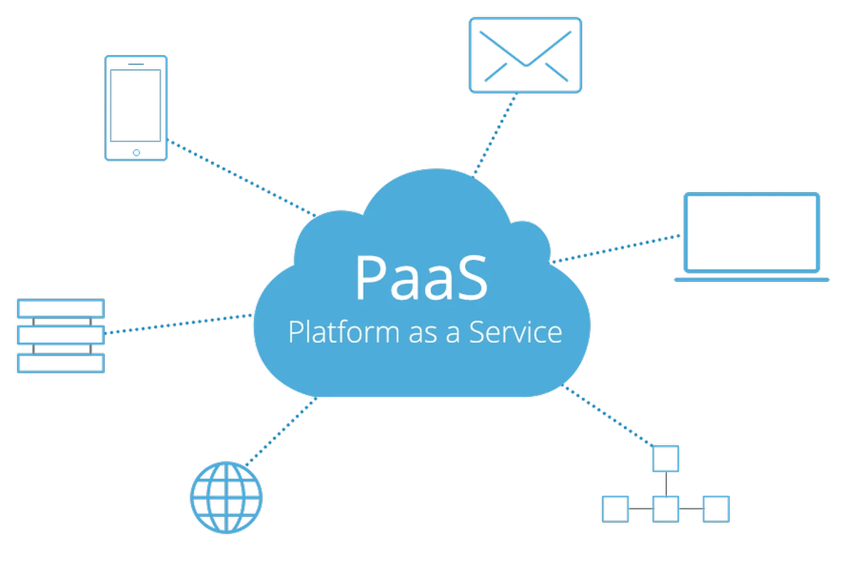 platform as a service (paas)