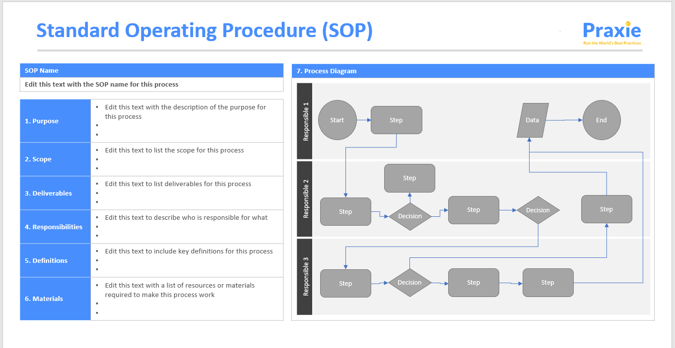 Standard Operating Procedures Sop