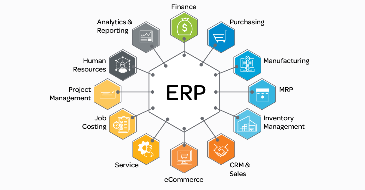 A Cloud-Based Solution, Erp Provides Easy Access And Operational Flexibility, Allowing Your Enterprise To Adapt To Changing Market Dynamics And Optimize Production And Operational Profitability. With Erp, Your Enterprise Can Achieve Higher Sales And Customer Satisfaction, While Optimizing Resource Allocation And Business Processes.