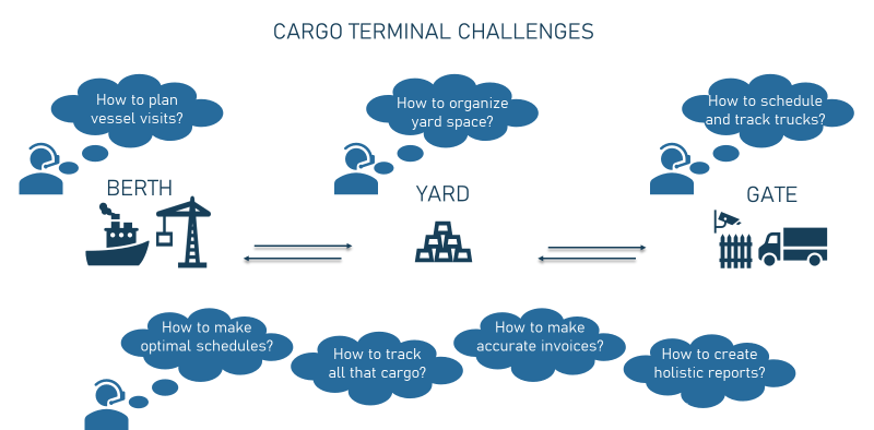 Terminal Cloud-Based Management System