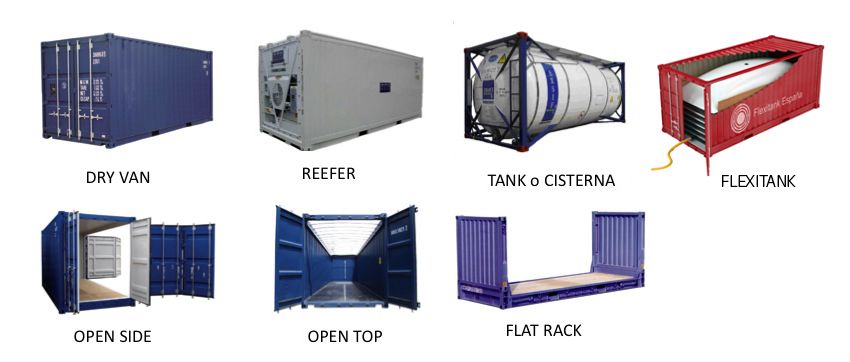 Iso Standards Containers