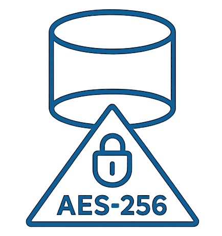 aes-256-cbc encryption for yard data and operations